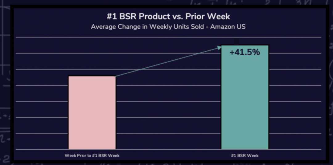2024年亚马逊五大数据洞察报告